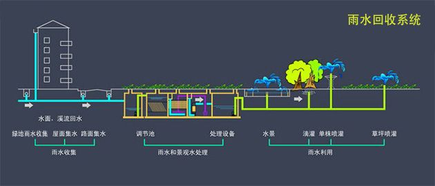 雨水深度净化系统