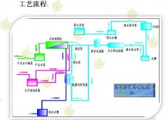 中大型海水淡化设备